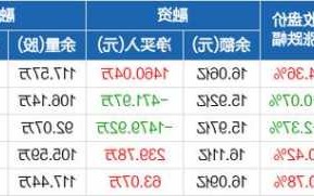 欣旺达股票，欣旺达股票股吧最新