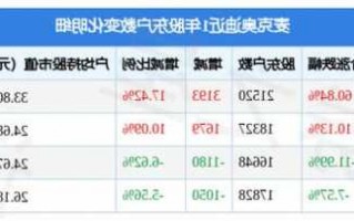 麦克奥迪股票？麦克奥迪股票最新消息？