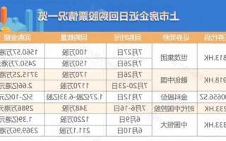 世茂集团股票，世茂集团股票今日行情？