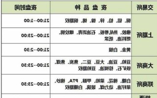 期货和股票哪个风险大，5000元做期货一天能赚多少钱？