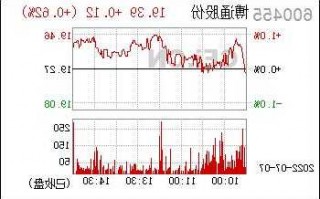 博通股票，博通股票涨了多少倍