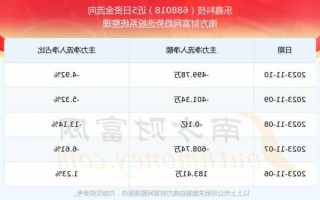 乐鑫科技股票，乐鑫科技股票历史交易数据