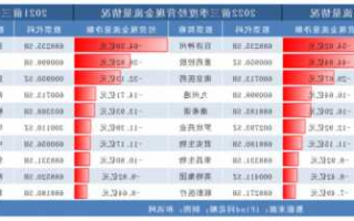 三九医药股票，三九医药股票2022年利润分配预案公告？