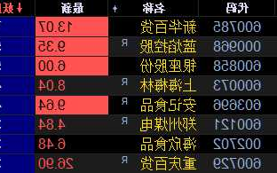 新华百货股票股吧，600785新华百货最新公告！