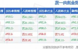 朗新科技股票股吧，郎新科技股票行情