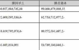 牧原股份股票？牧原股份股票分红记录？