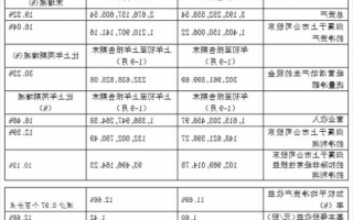 金牌橱柜股票，金牌橱柜股票 股东人数