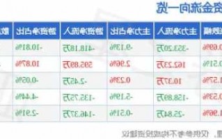 大连友谊股票股吧？大连友谊股票股吧最新消息？