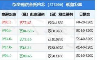 600273嘉化能源股票，嘉化能源股吧圈子