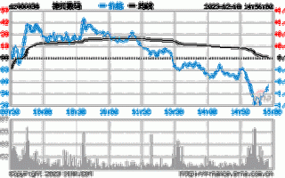 000034股票，000034股票行情