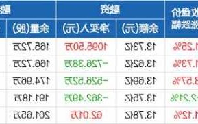 天赐材料股票股吧，天赐材料 股吧！