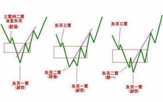 股票短线操作技巧，股票短线操作技巧图解