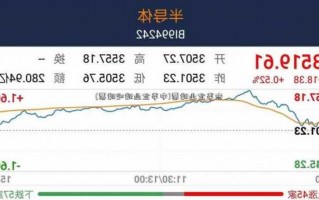 中华企业股票？中华企业股票怎么样？