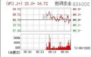 300458全志科技股票？300458全志科技股票新浪？