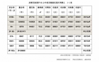 富春环保股票，富春环保股票价格？