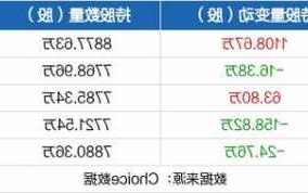 中金黄金股票股吧？中金黄金股价多少？