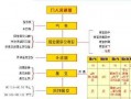 如何买股票新手入门开户，炒股开户新手到哪里开户