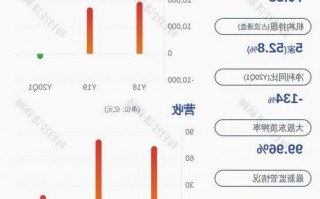 东北制药股票股吧，东北制药股票股吧讨论吧？