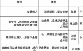 证券投资基金与股票债券的区别，证券投资基金与股票债券的区别主要有