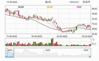 300296利亚德股票，利亚德股份股票行情