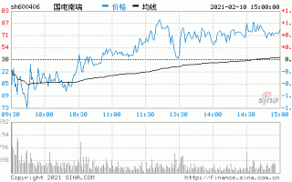 国电南瑞股票股吧，国电南瑞股票股吧分析？