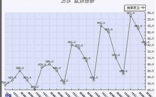 江苏有线股票，江苏有线股票新浪财经？