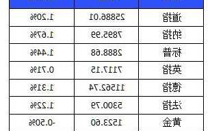 300666股票，300666股票2023年分红