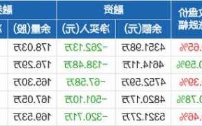 周大生股票，周大生股票值得投资吗！