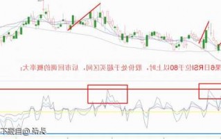 股票rsi是什么意思，股票rsi1是什么意思！