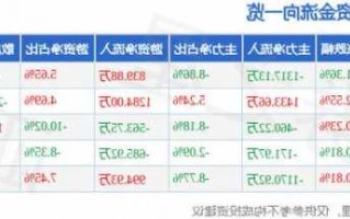 正业科技股票？正业科技股票行情分析？