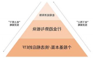 股票投资组合，股票投资组合构建通常有自上而下和自下而上！