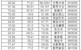 茅台股份股票行情的简单介绍