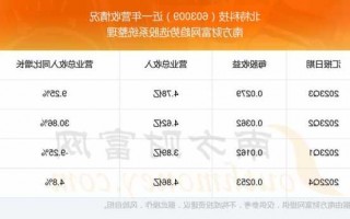 北特科技股票？北特科技股票资金流向？