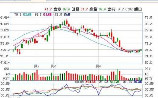 河北钢铁股份股票？河北钢铁股份股票行情分析？