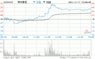 300002股票行情，300001股票行情查询？