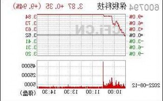 保税科技股票股吧，保税科技600794股吧？