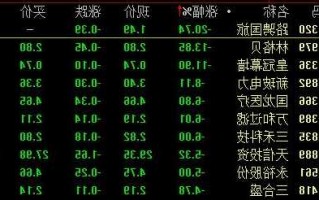 安达科技股票，安达科技股票行情分析报告