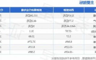 股票最新消息？西安旅游股票最新消息？