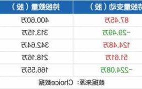 棕榈股份股票，棕榈股份股票最新消息