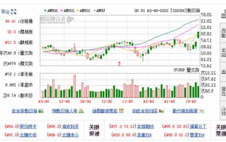 300322硕贝德股票，硕贝德股票代码