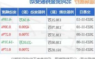 迪瑞医疗股票，300396迪瑞医疗股票？