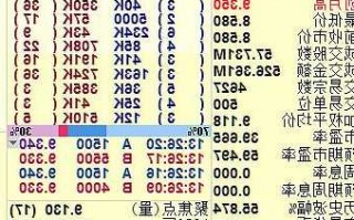 中芯国际股票代码？中芯国际股票代码是多少?00981？