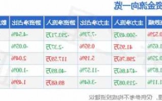 中工国际股票股吧，中工国际股票行情走势？