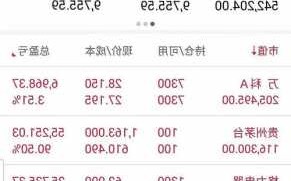 股票周末可以交易吗，股票周末不能卖吗