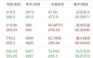 股票点数，股票点数是怎么算的