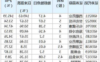 西藏药业股票？西藏药业股票行情？