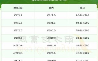 601019股票，601019股票行情