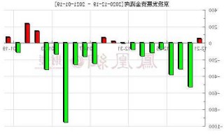 京投发展股票，京投发展股票后市趋势分析！