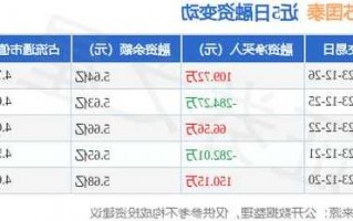 包含江苏国泰股票的词条