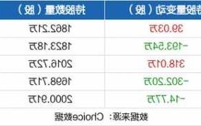 深桑达股票，深桑达A股票！